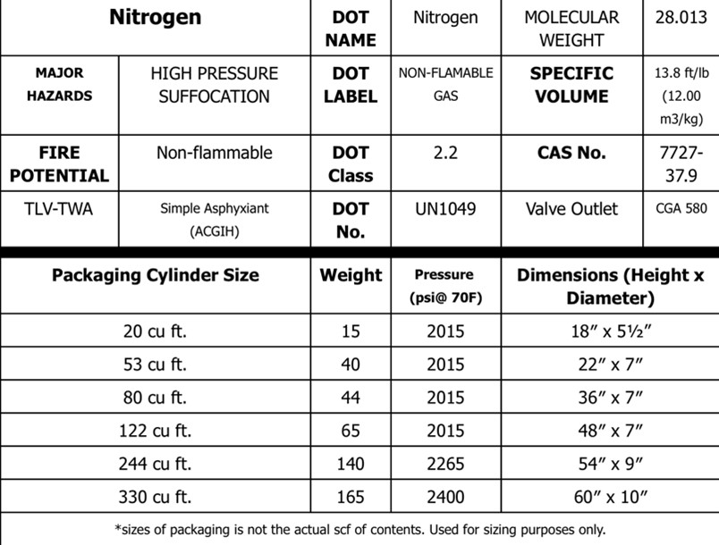 Nitrogen Gas Cylinder Size Chart