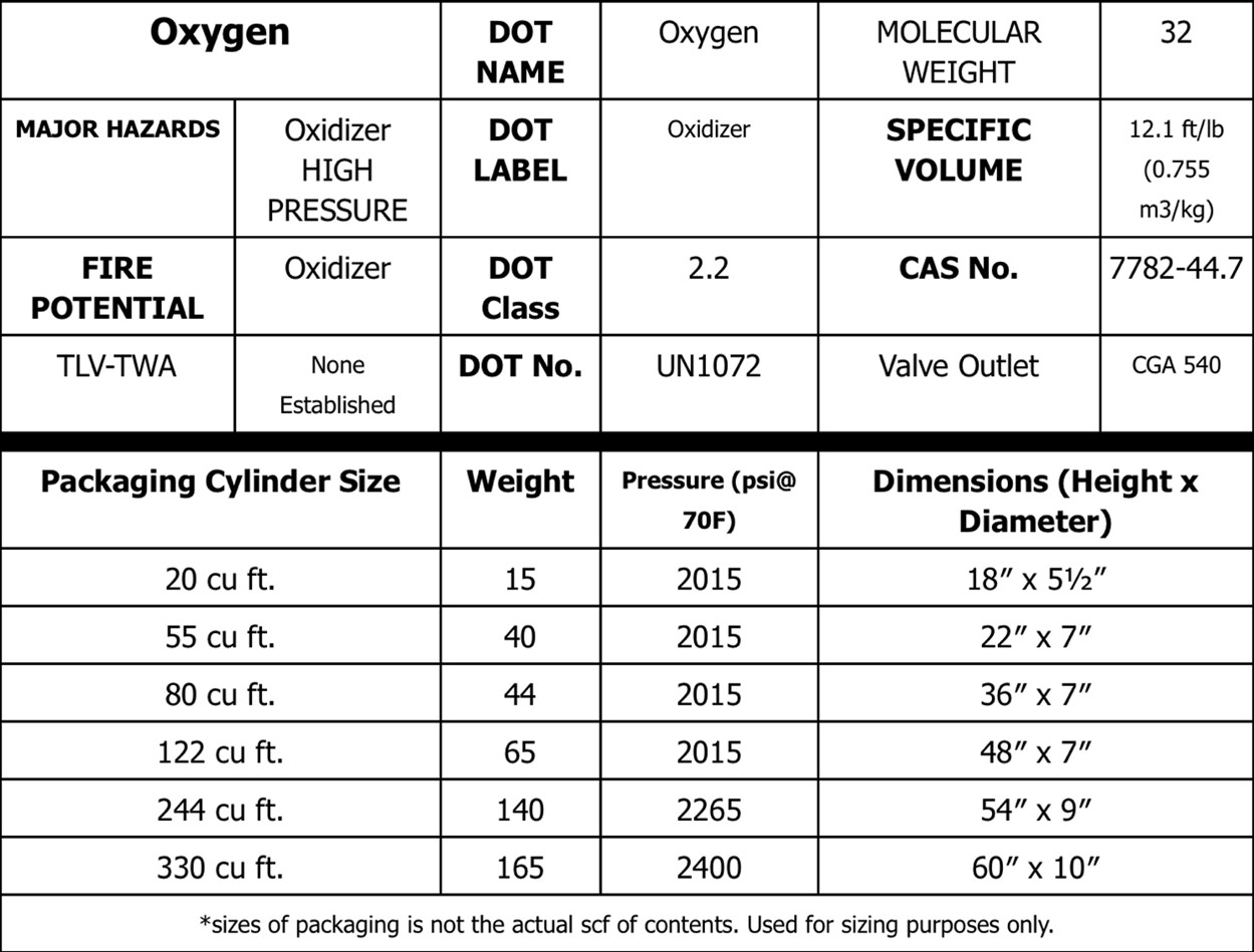 Oxygen - Elite Air