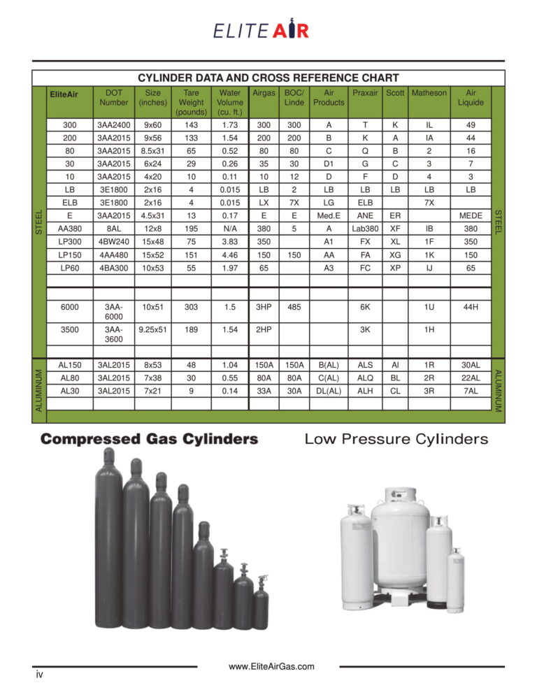 Airgas Cylinder Size Chart