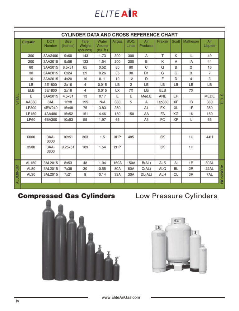 Airgas Acetylene Cylinder Size Chart